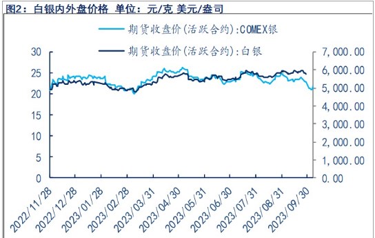 关联品种沪金沪银所属公司：物产中大期货