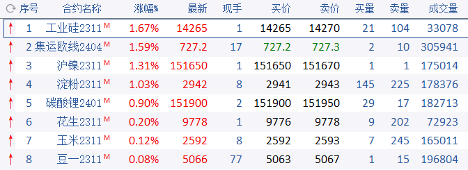 资金“大撤退”!玻璃“跳水”,双焦跌幅超6%