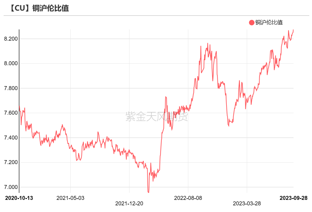 数据来源:紫金天风期货研究所
