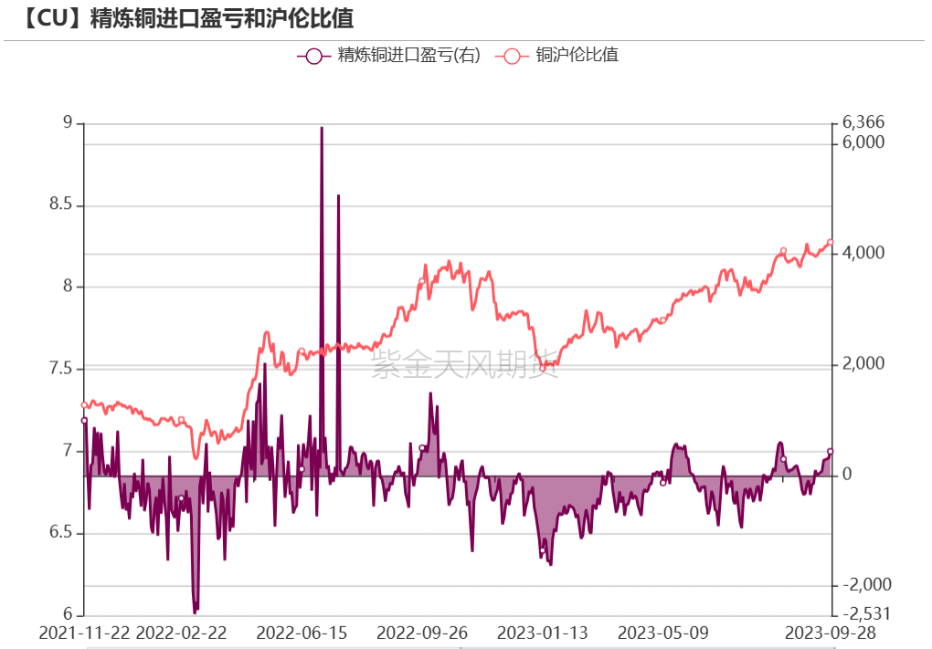 数据来源：紫金天风期货研究所