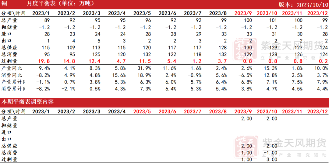 数据来源：SMM，钢联，紫金天风期货研究所