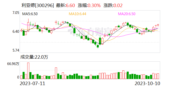 利亚德:华为是公司显示产品客户