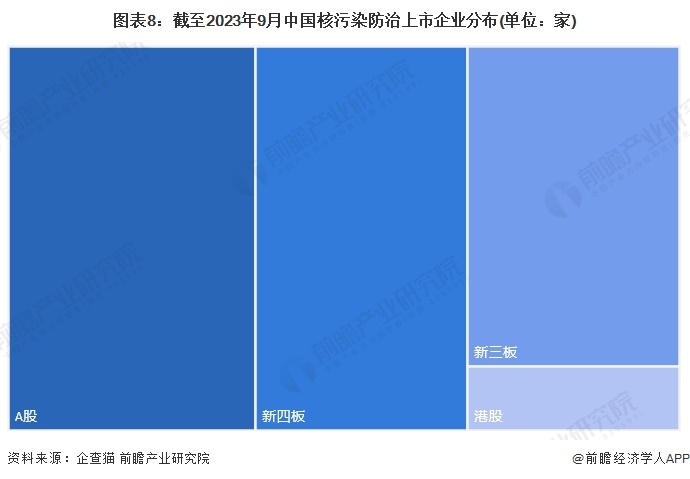 注：上述企业为存续和在业的企业。