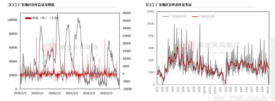 数据来源：钢联，紫金天风期货研究所