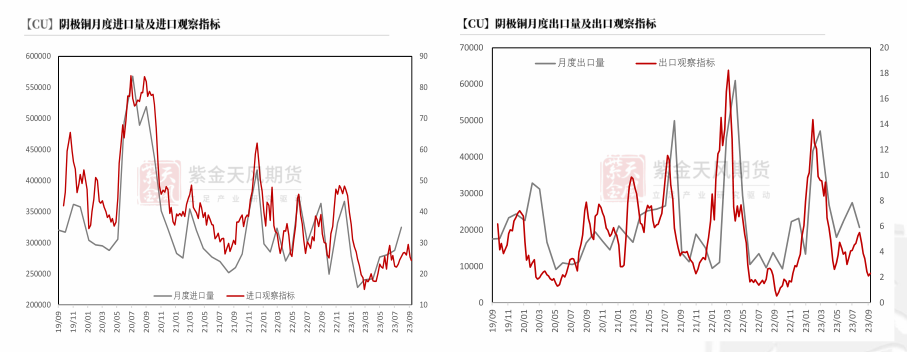 数据来源：SHMET，紫金天风期货研究所