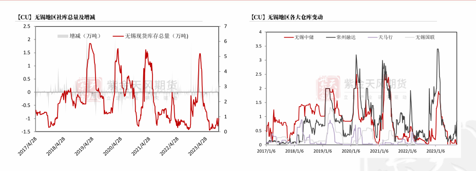 数据来源：钢联,紫金天风期货研究所