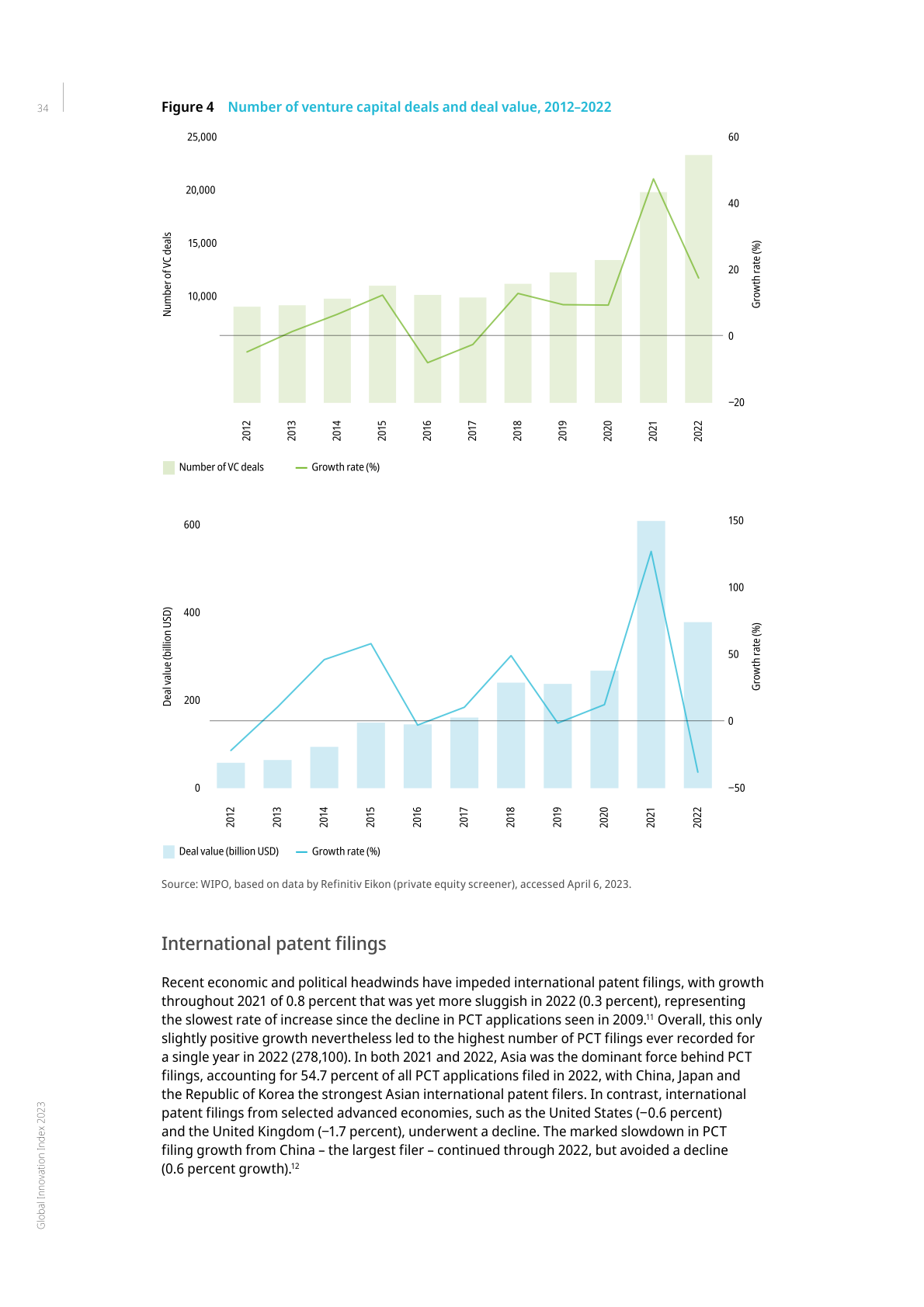 wipo2023年全球创新指数报告