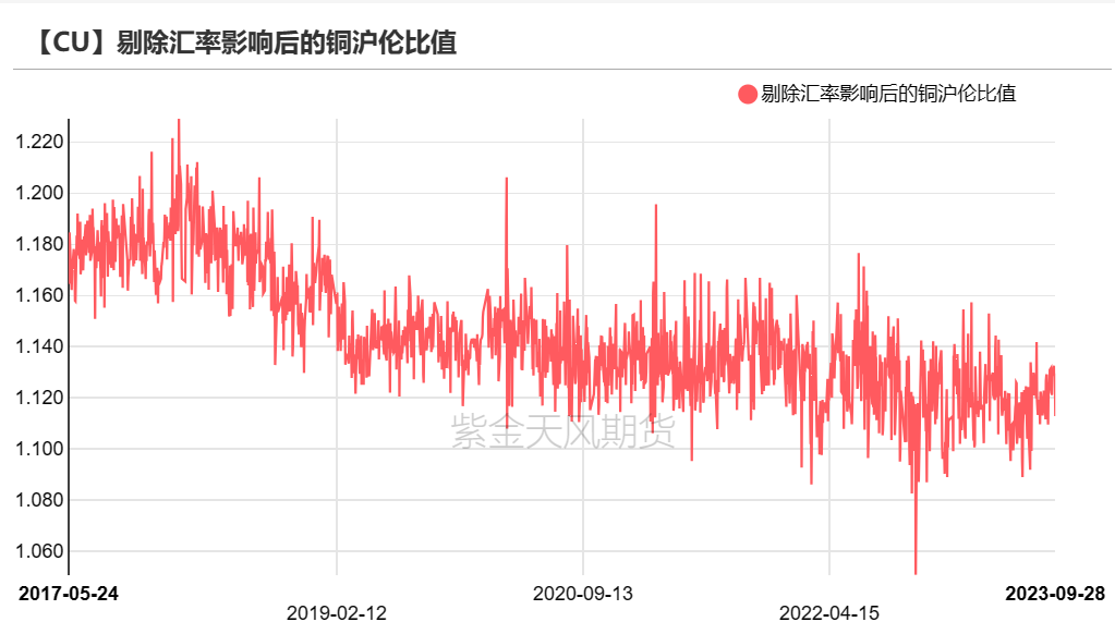 数据来源:紫金天风期货研究所