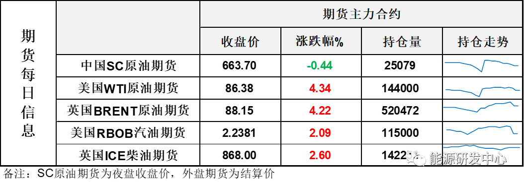 SC快速补跌8%释放调整能量,地缘因素主导短期大幅波动