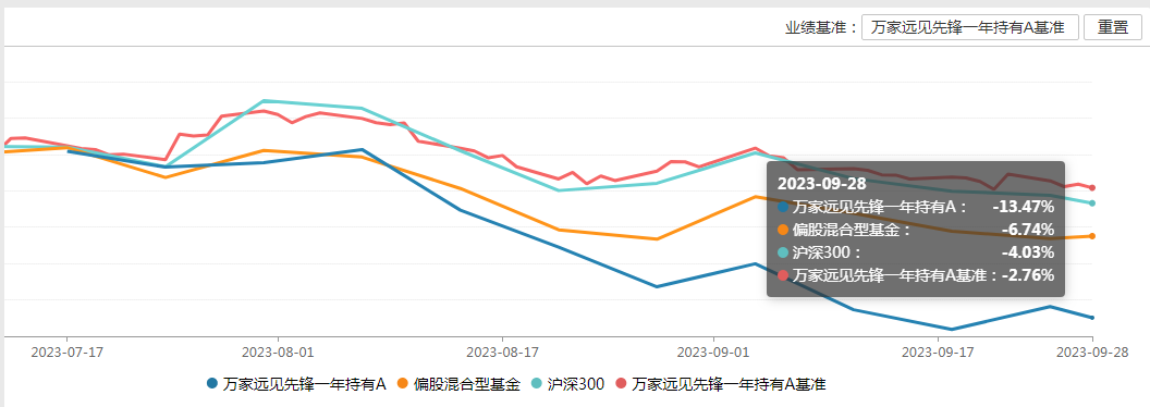 截图自wind