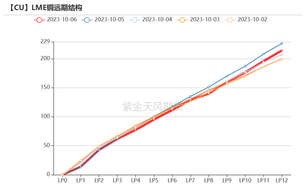 数据来源:Wind,紫金天风期货研究所