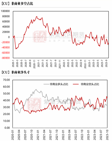 数据来源:Wind,紫金天风期货研究所