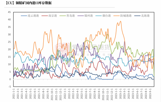 数据来源：钢联,紫金天风期货研究所