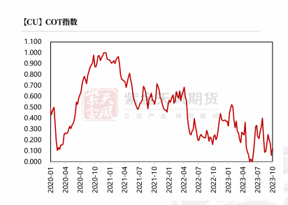 数据来源：Wind，紫金天风期货研究所