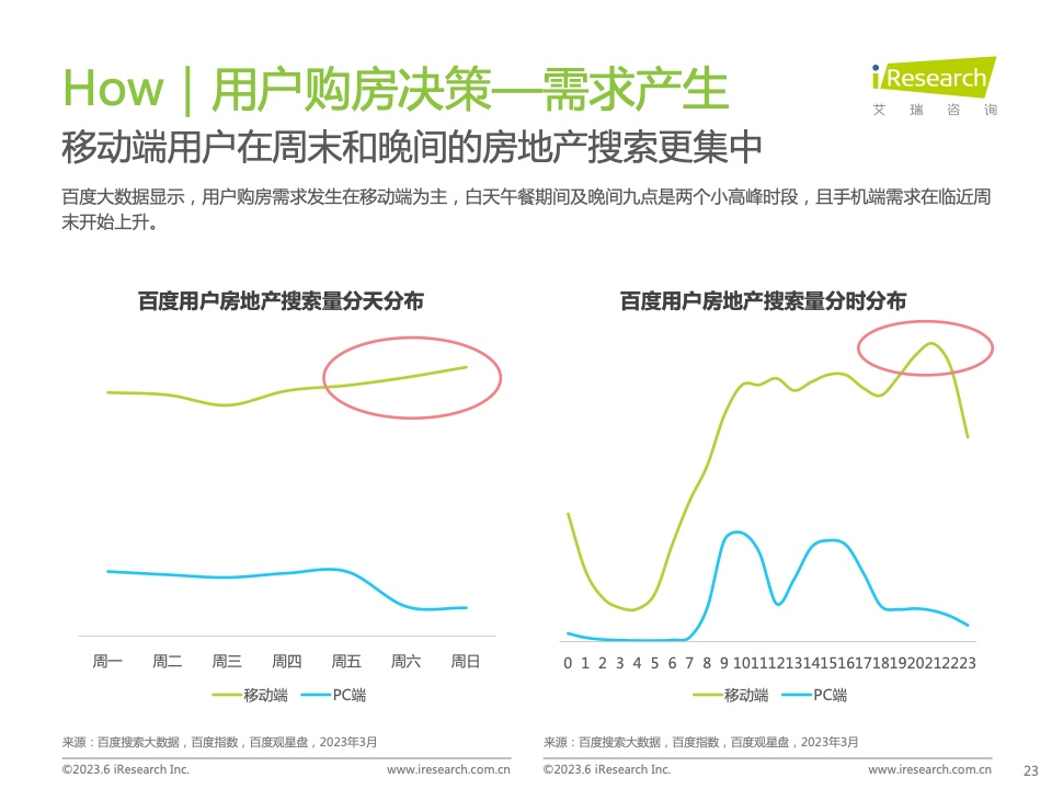 艾瑞咨询:2023年中国房地产行业洞察报告|房地产行业|中国房地产_新浪科技_新浪网