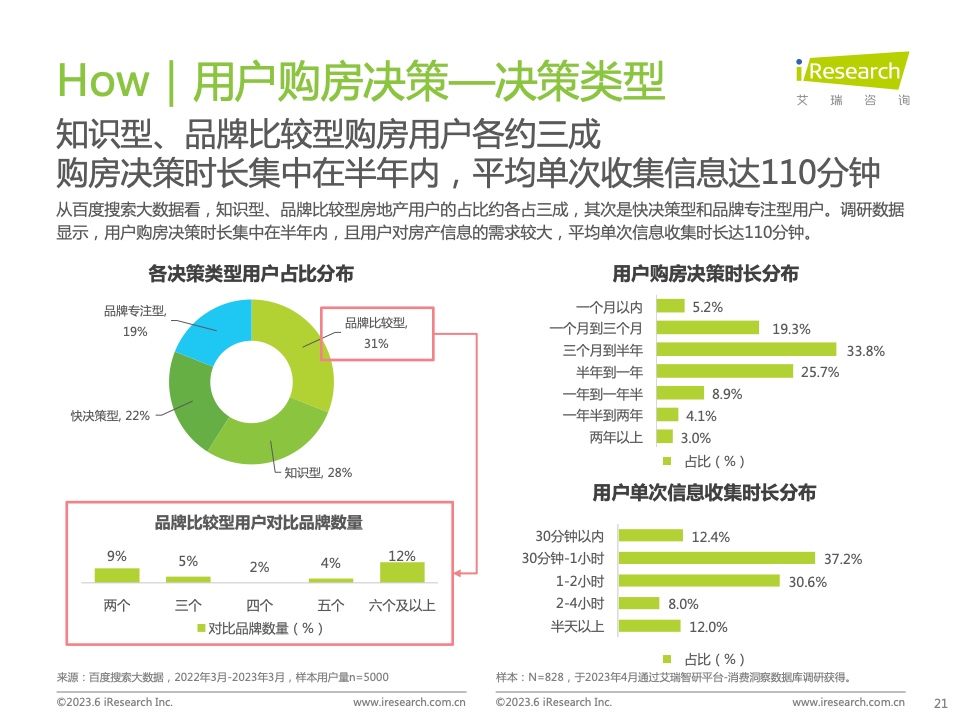 艾瑞咨询:2023年中国房地产行业洞察报告|房地产行业|中国房地产_新浪科技_新浪网