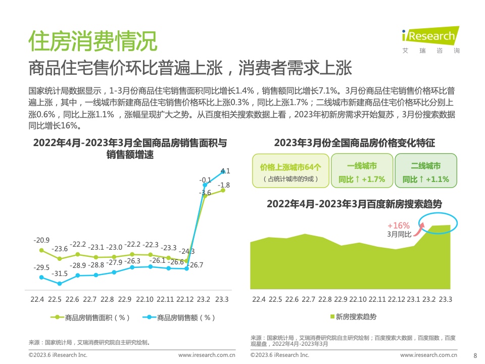艾瑞咨询:2023年中国房地产行业洞察报告|房地产行业|中国房地产_新浪科技_新浪网