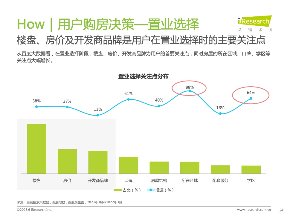 艾瑞咨询:2023年中国房地产行业洞察报告|房地产行业|中国房地产_新浪科技_新浪网