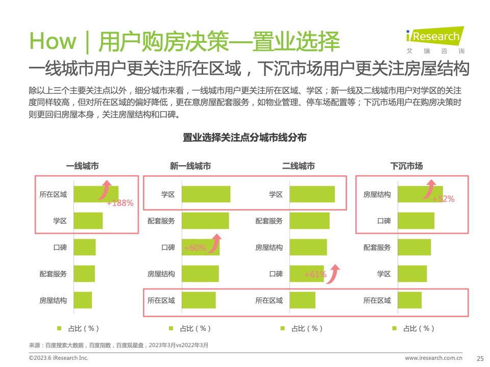 艾瑞咨询:2023年中国房地产行业洞察报告|房地产行业|中国房地产_新浪科技_新浪网