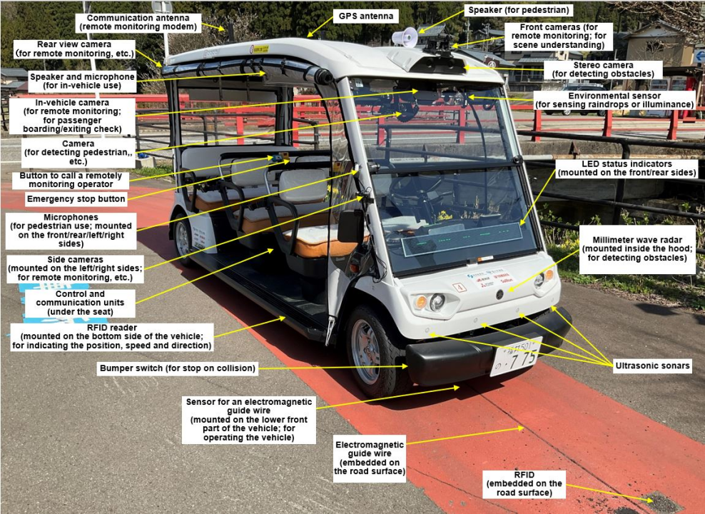 福井县运营的自动驾驶高尔夫球车；图片来源：日本产业技术综合研究所