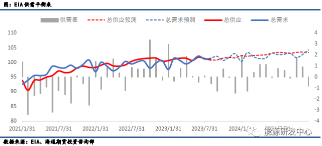 【原油专题】巴以冲突为油市注入变数，油价还能大涨？