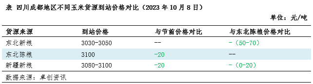市场新陈转换 玉米价格重心向新粮靠拢
