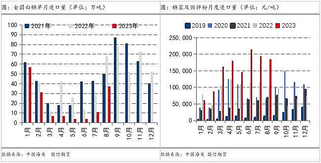 白糖进入筑顶阶段,中期由多转空