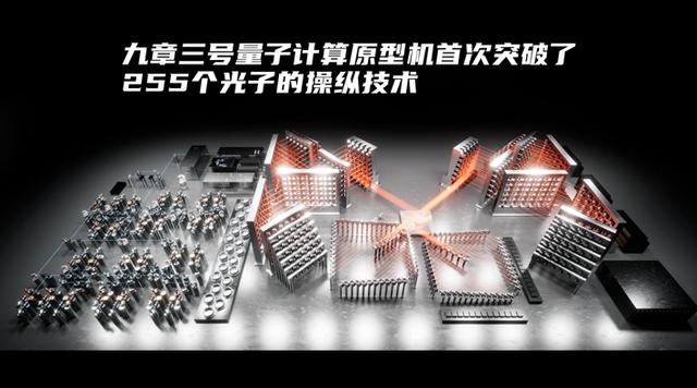 “九章三號”來了！中國在研製量子計算機之路上邁出重要一步 丨科技觀察 - 新浪香港