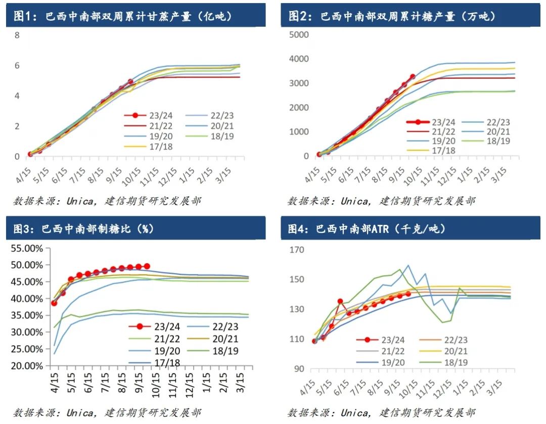 【白糖点评】巴西供给较多,印度仍是焦点