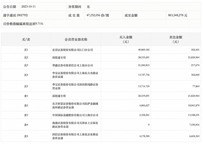 （文章来源：界面新闻）