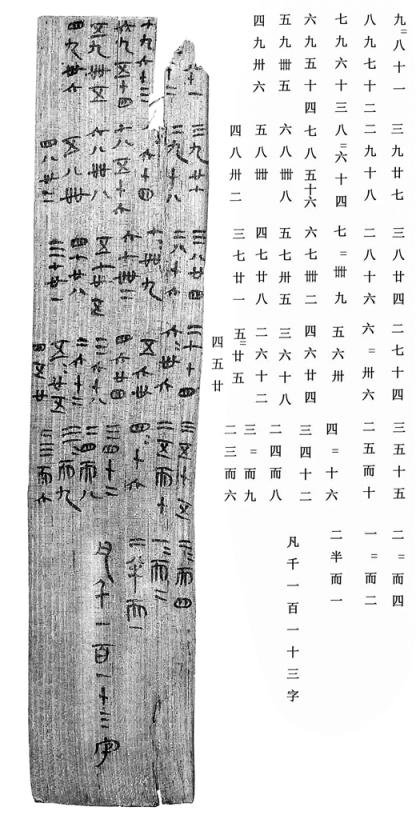 里耶秦简中的九九乘法表,这是我国发现的最早最完整的九九乘法表实物.