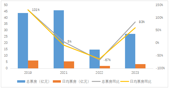 资料来源：Wind，瑞达期货研究所