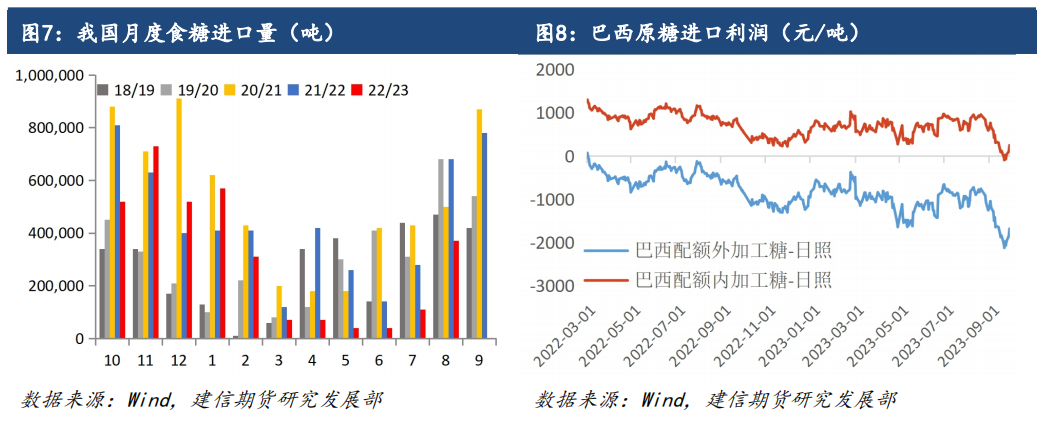 【白糖点评】巴西供给较多，印度仍是焦点