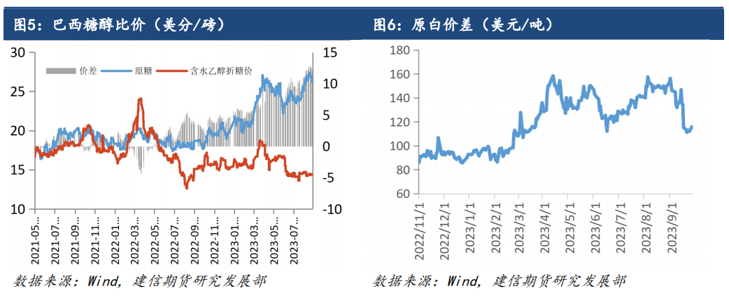 【白糖点评】巴西供给较多,印度仍是焦点