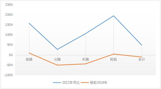 资料来源：Wind，瑞达期货研究所