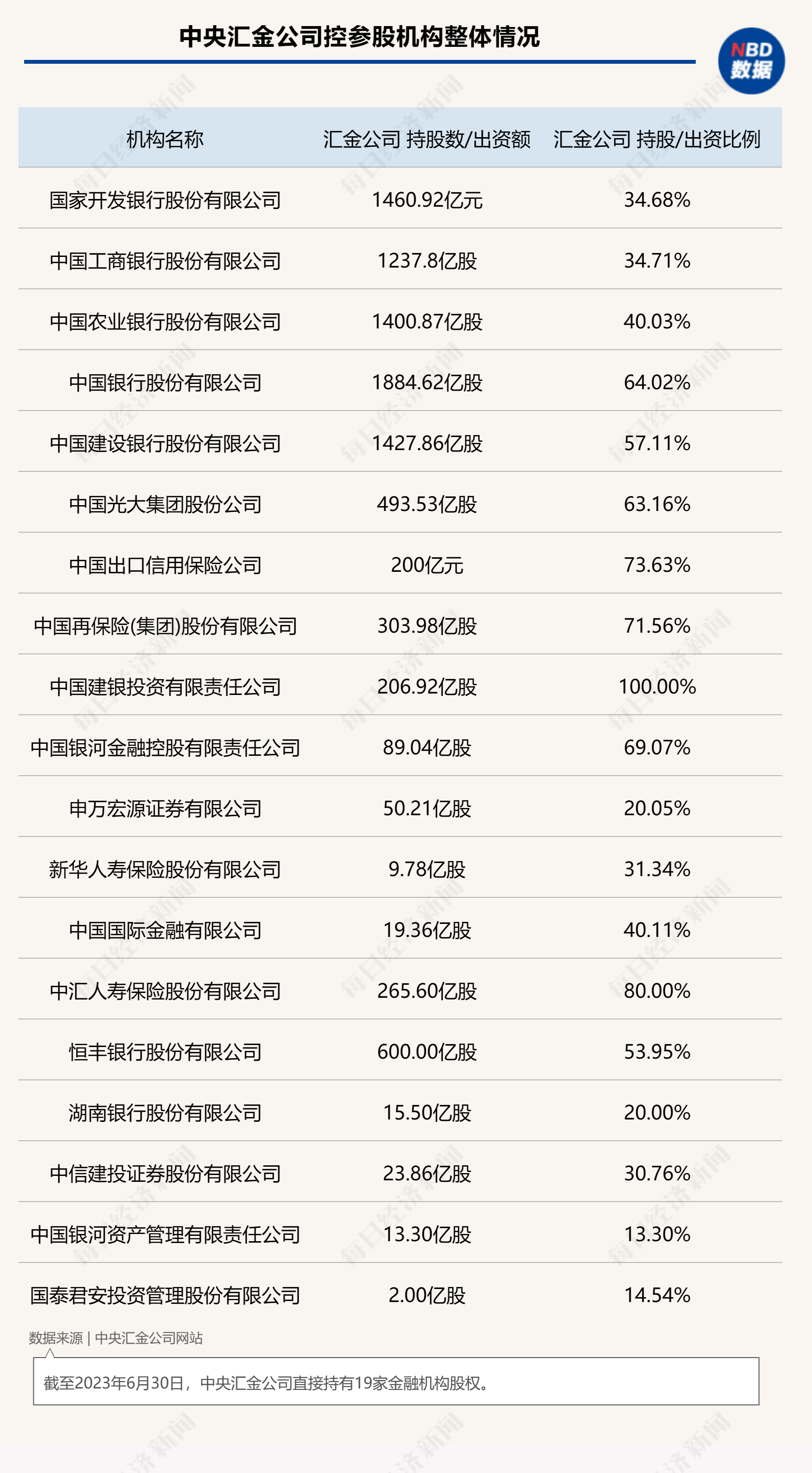 中央汇金增持四大国有行，历史上出手五次，三次增持在市场底部