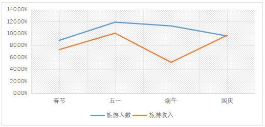资料来源：Wind，瑞达期货研究所