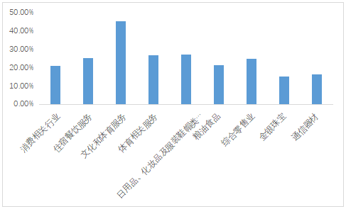 资料来源：税务总局，瑞达期货研究所