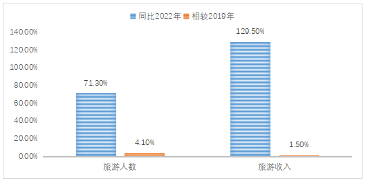 资料来源：Wind，瑞达期货研究所