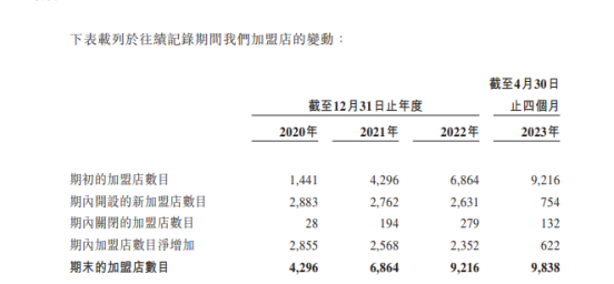 截图自招股书