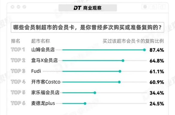 图片来源：DT财经