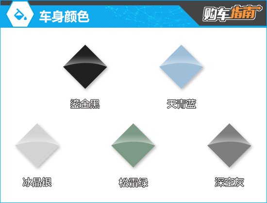 推荐两款入门车型 2024款问界M7购车指南