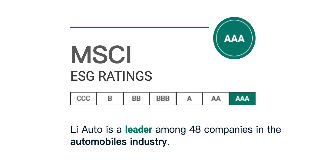 理想获得MSCI ESG “AAA”评级（来源：理想汽车）