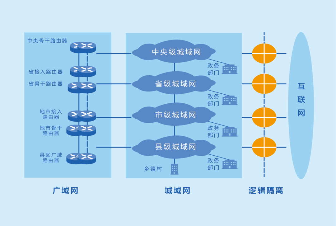 罗海宁:电子政务外网安全支撑数字政府高质量发展|网络安全_新浪财经_新浪网