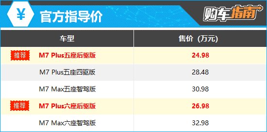 上述厂家指导价仅代表2023年9月18日的价格，如有变动请以官网为准
