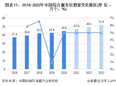 注：截至2023年9月21日，中国供销网官网暂未公布2021年、2022年相关数据。