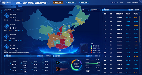 图6-文旅消费大数据监测平台