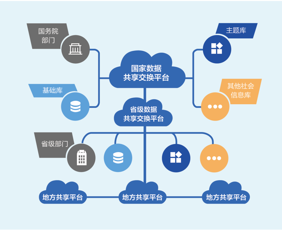 罗海宁:电子政务外网安全支撑数字政府高质量发展|网络安全_新浪财经_新浪网