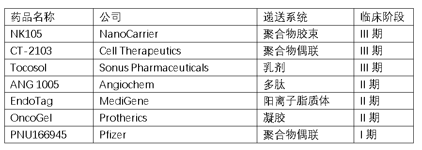 从紫杉醇制剂迭代看改剂型新药设计|肿瘤_新浪财经_新浪网