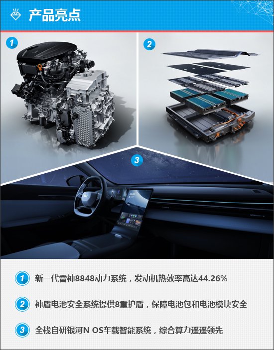 质选车：吉利银河L6能否助品牌再冲市场高地